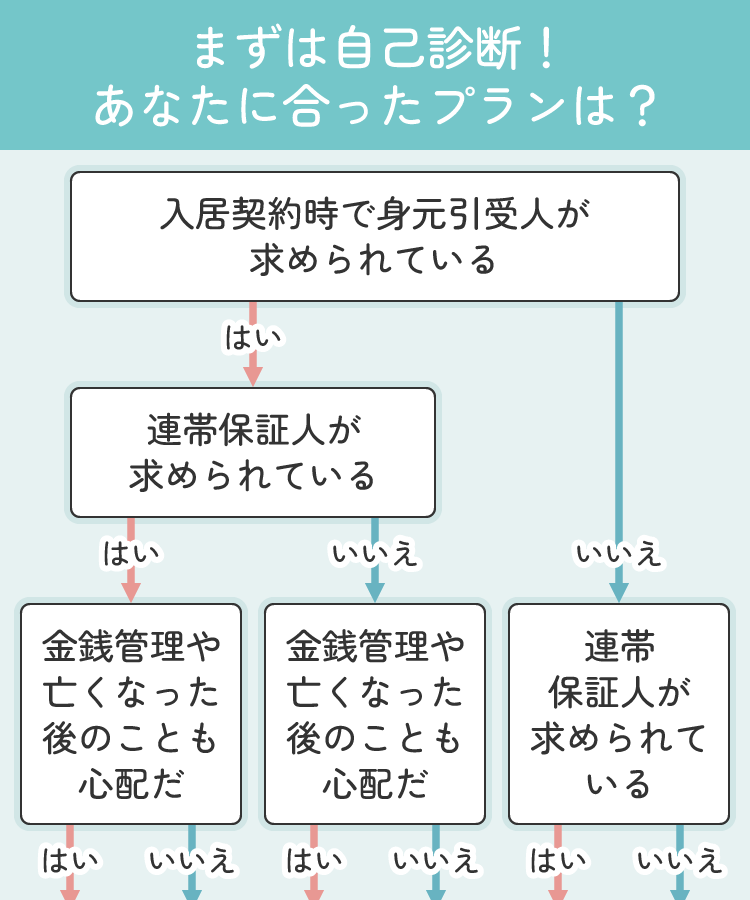 まずは自己判断！